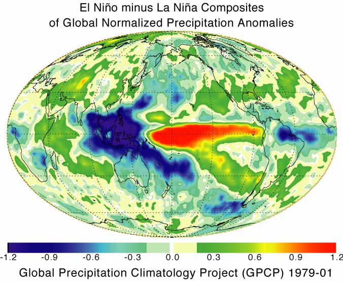 rain during el nino