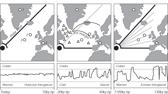 Polar front in north Atlantic.