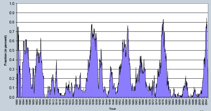 colordo drought