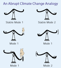 illustration of a system with two stable states