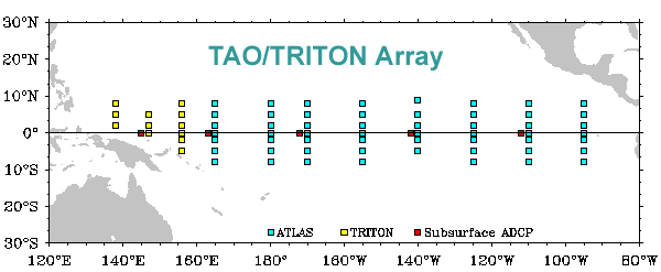 tropica atmosphere array in the pacific ocean