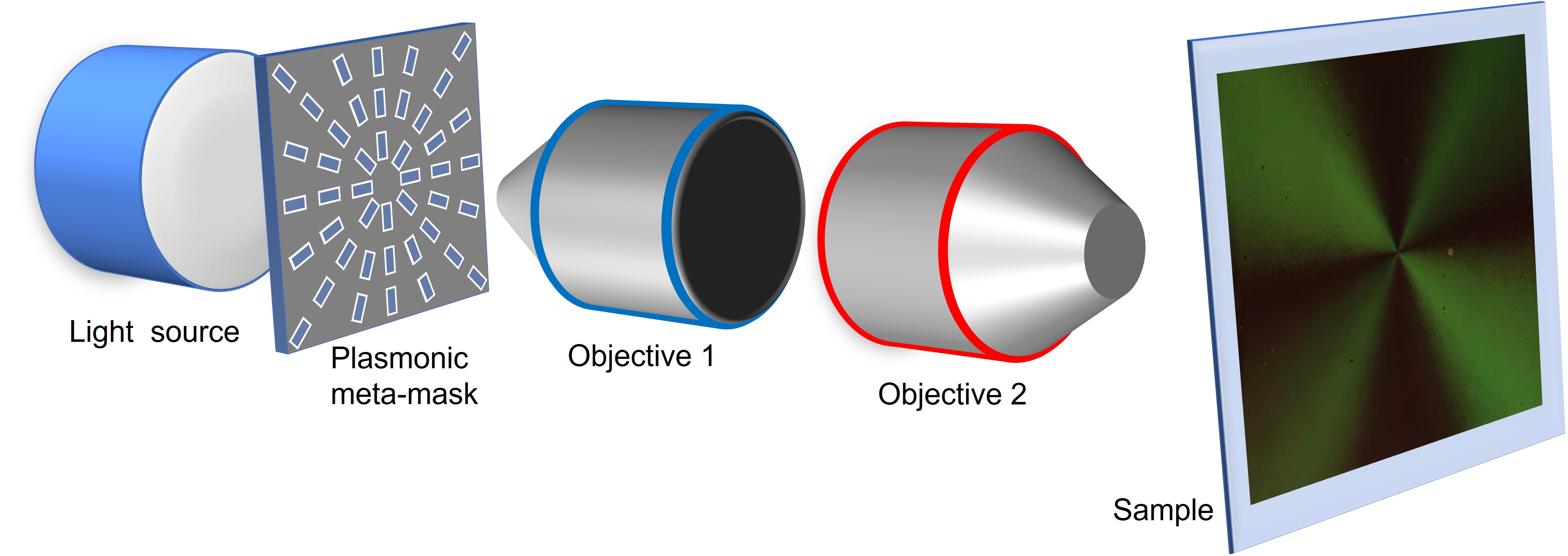 Photopatterning scheme