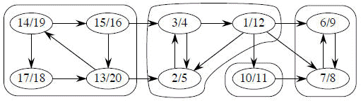 SSC example