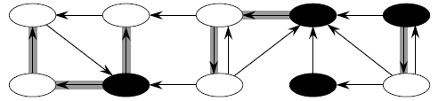 SSC example