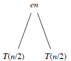 Construction of recursion tree
