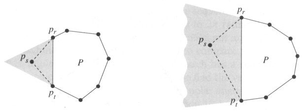 Adding point in the shaded region