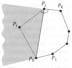 A point is pushed onto the stack