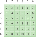 table